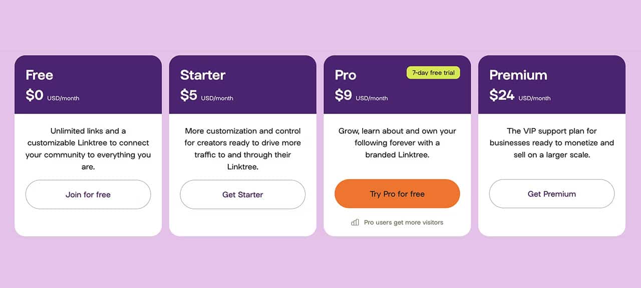 linktree pricing plans