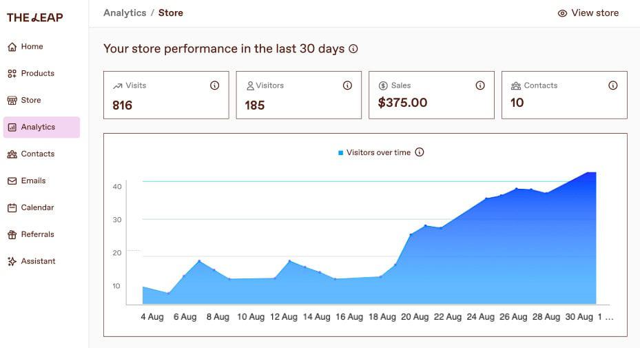 stan store pricing vs the leap creator analytics